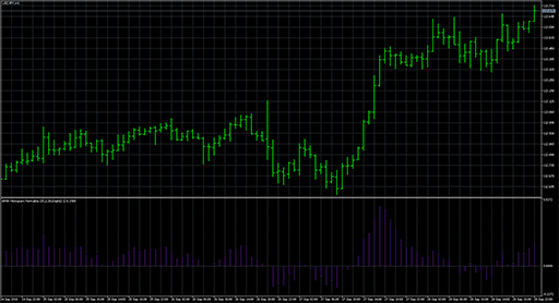 AMA Histogram Normalize image